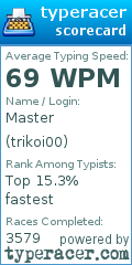 Scorecard for user trikoi00