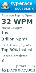 Scorecard for user trillion_wpm