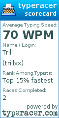 Scorecard for user trillxx