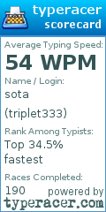 Scorecard for user triplet333