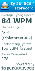 Scorecard for user triplethreat987