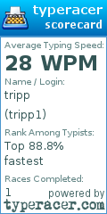 Scorecard for user tripp1