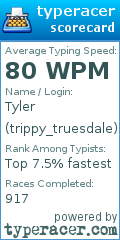 Scorecard for user trippy_truesdale