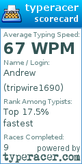 Scorecard for user tripwire1690