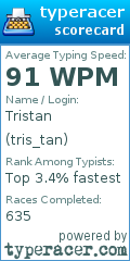 Scorecard for user tris_tan