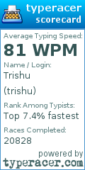 Scorecard for user trishu