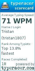 Scorecard for user tristan1807
