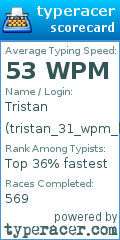 Scorecard for user tristan_31_wpm_boi