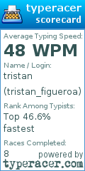 Scorecard for user tristan_figueroa