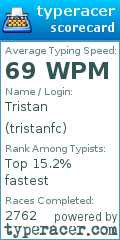 Scorecard for user tristanfc