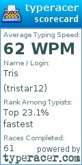 Scorecard for user tristar12