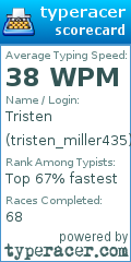 Scorecard for user tristen_miller435