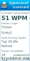 Scorecard for user tristy