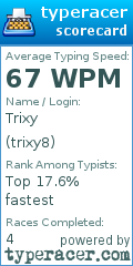 Scorecard for user trixy8