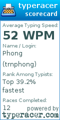 Scorecard for user trnphong