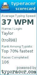 Scorecard for user troll98