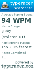 Scorecard for user trollstar101