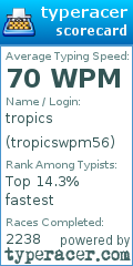 Scorecard for user tropicswpm56