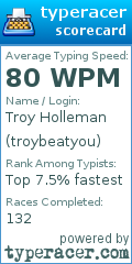 Scorecard for user troybeatyou