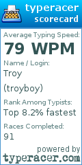 Scorecard for user troyboy