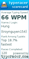 Scorecard for user troynguyen154