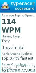 Scorecard for user troyvimala