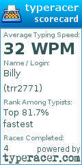 Scorecard for user trr2771