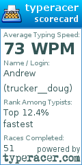 Scorecard for user trucker__doug