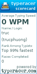 Scorecard for user trucphuong