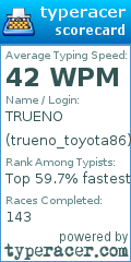 Scorecard for user trueno_toyota86