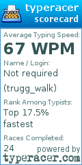 Scorecard for user trugg_walk