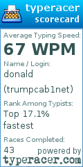 Scorecard for user trumpcab1net