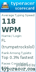 Scorecard for user trumpetrockslol