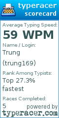 Scorecard for user trung169