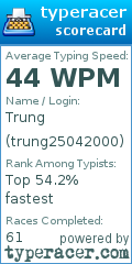 Scorecard for user trung25042000