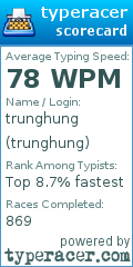 Scorecard for user trunghung