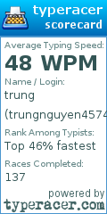 Scorecard for user trungnguyen4574