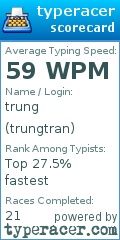 Scorecard for user trungtran