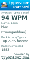 Scorecard for user truonganhhao