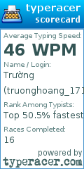 Scorecard for user truonghoang_1712