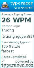 Scorecard for user truongnguyen89