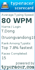 Scorecard for user truongvandong1991