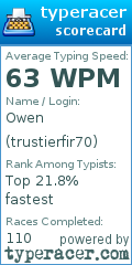 Scorecard for user trustierfir70