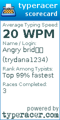 Scorecard for user trydana1234