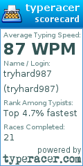 Scorecard for user tryhard987