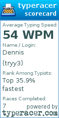 Scorecard for user tryy3
