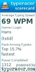 Scorecard for user ts6d