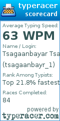 Scorecard for user tsagaanbayr_1