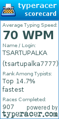Scorecard for user tsartupalka7777