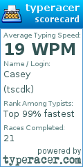 Scorecard for user tscdk